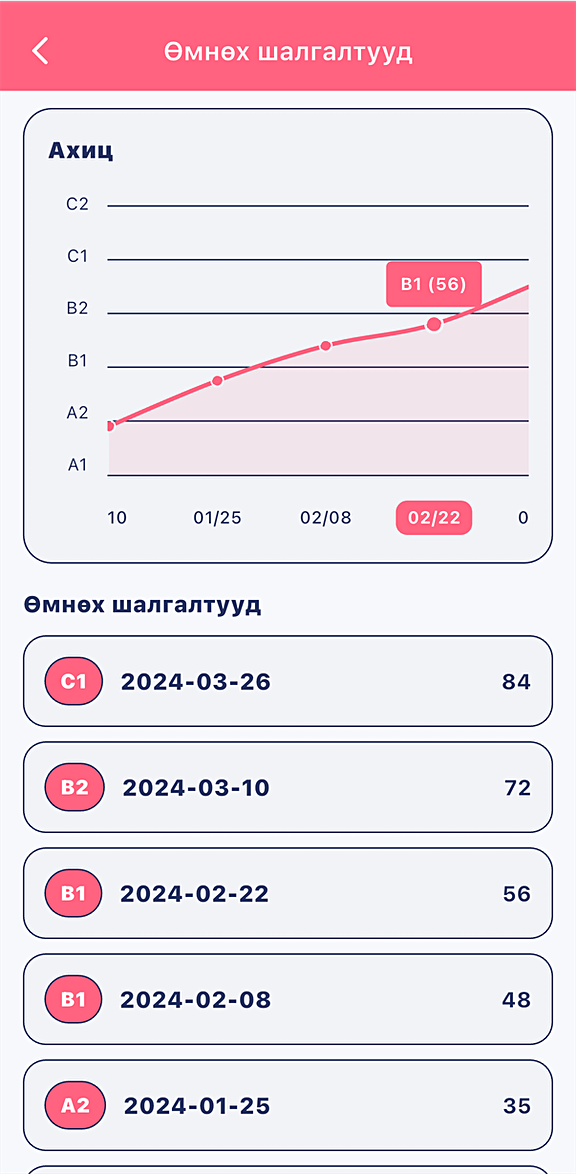 Oyun AI аппын өмнөх шалгалтын ахицын дэлгэц